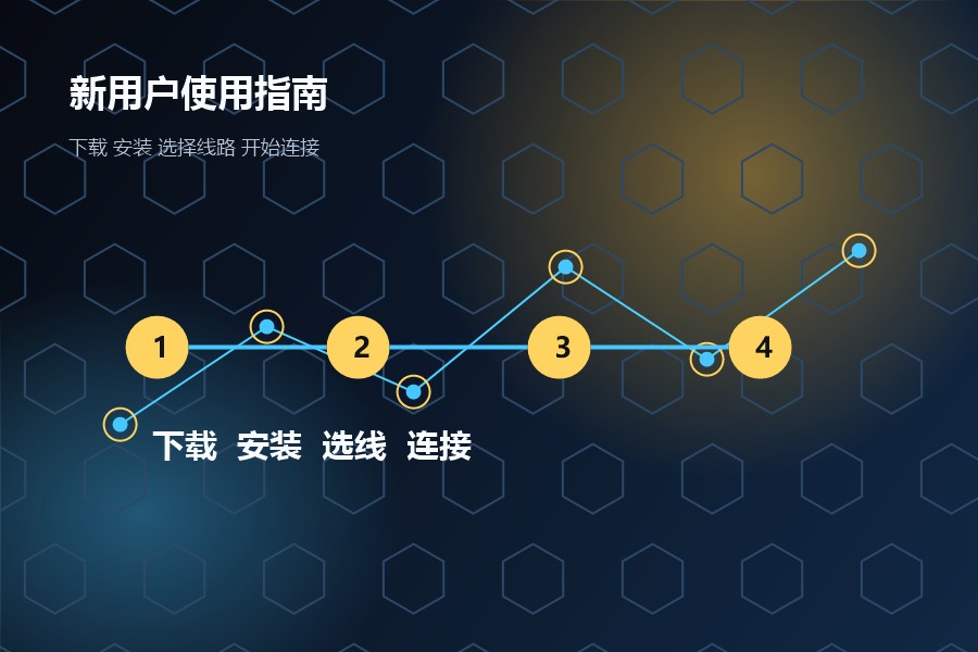 免费外网加速器新用户安装使用教程